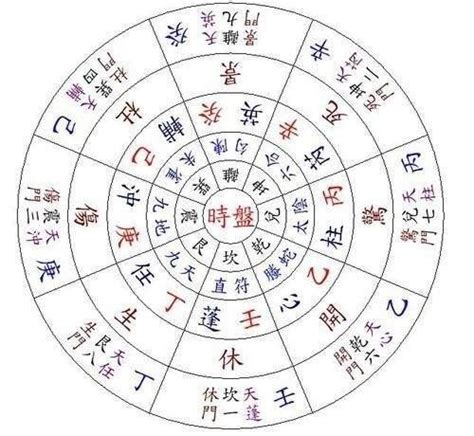 天柱 奇門|神秘的奇門遁甲(5)——八門、九星、八神含義